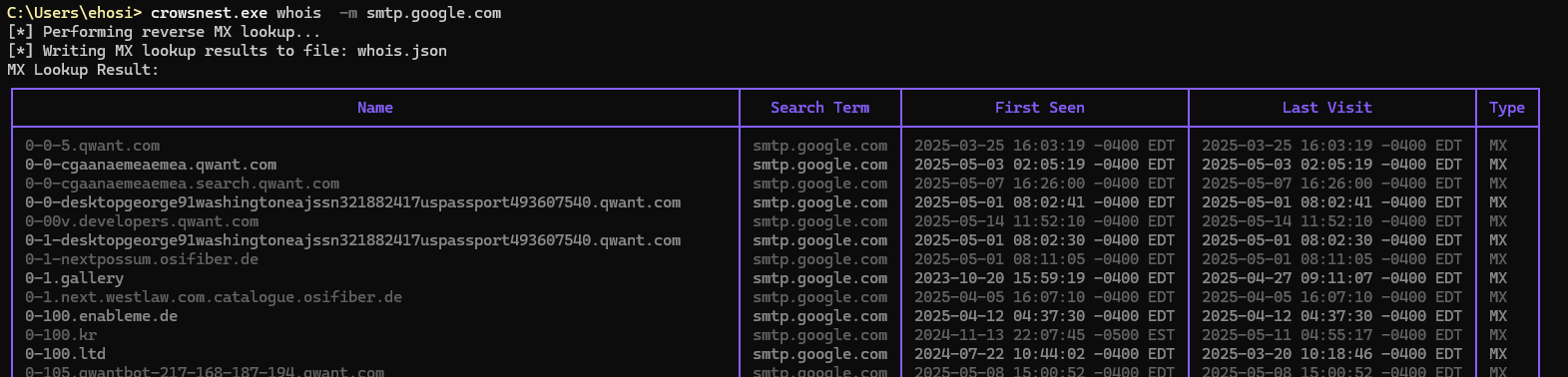 WhoIs Tree View Alt text
