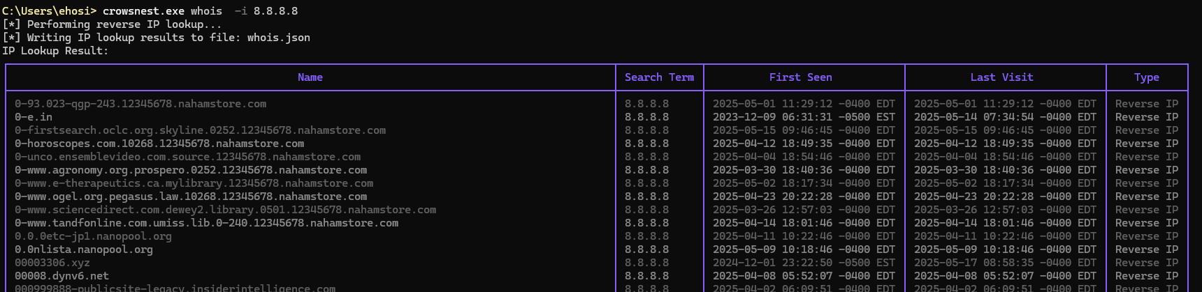 WhoIs View Alt text