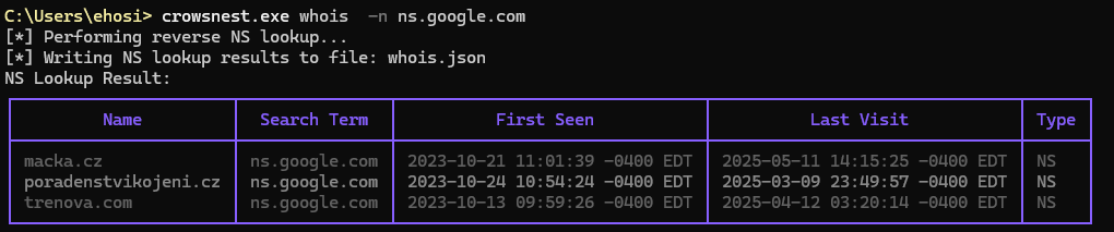 WhoIs Tree View Alt text